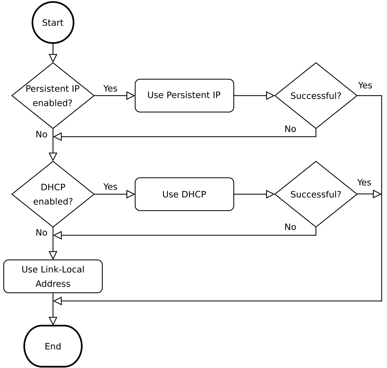 _images/ip_configuration_flowchart_cube_en.png